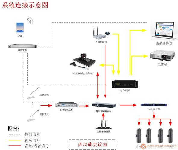 服务器将编码设备唯一分配给客户端_可以将云会议室分配给哪些硬件设备？