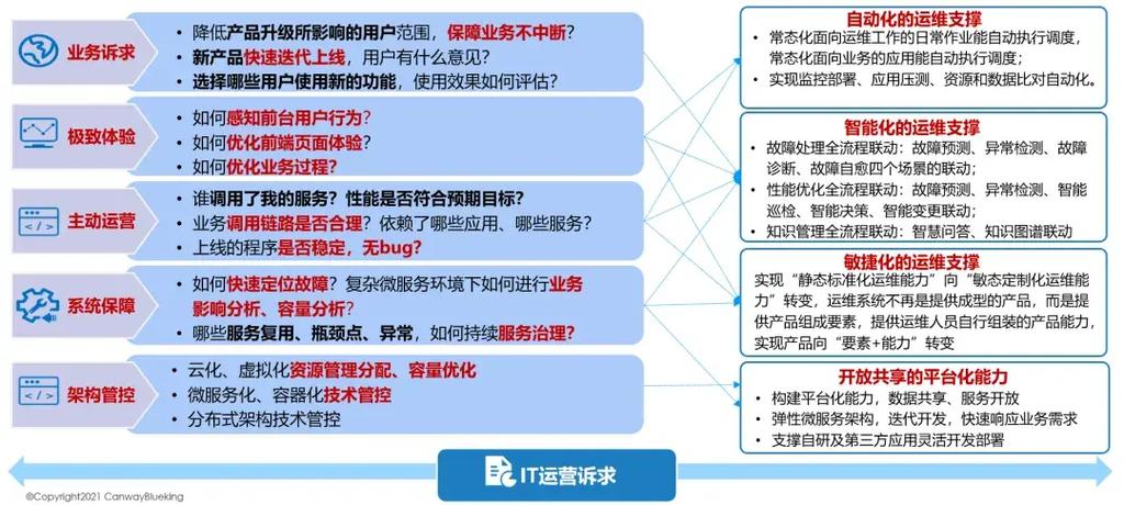 大数据国内外应用现状_DevOps现状报告解读