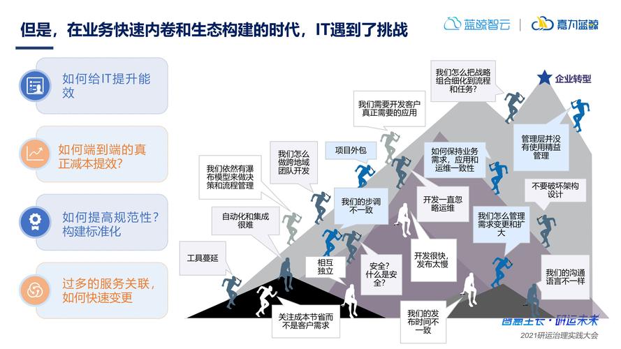 大数据国内外应用现状_DevOps现状报告解读