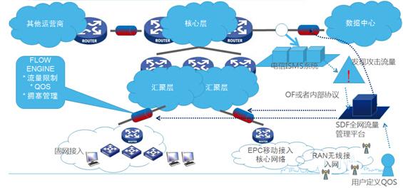 带上下界的网络流_中心网络的附件管理