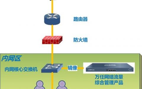 带上下界的网络流_中心网络的附件管理