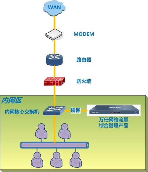 带上下界的网络流_中心网络的附件管理