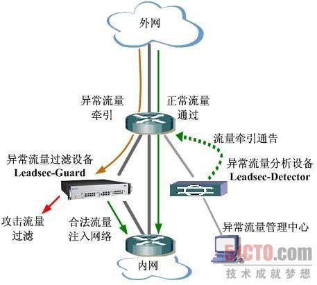 带上下界的网络流_中心网络的附件管理