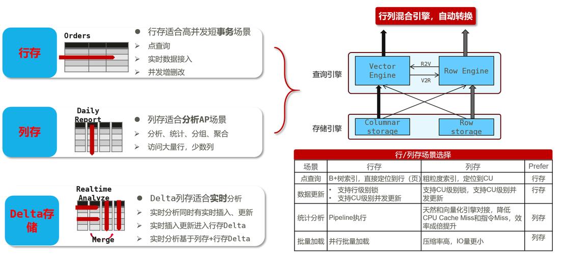 dws数据仓库_创建数据仓库 GaussDB(DWS)