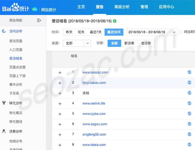 大型网站如何优化_如何优化镜像？