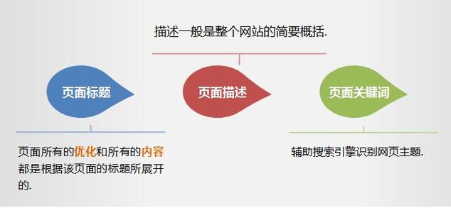 大型网站如何优化_如何优化镜像？