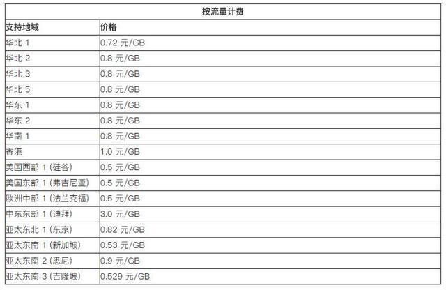 服务器价格购买价格表_购买ECS服务器