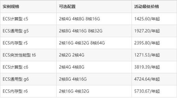 服务器价格购买价格表_购买ECS服务器