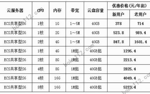 服务器价格购买价格表_购买ECS服务器
