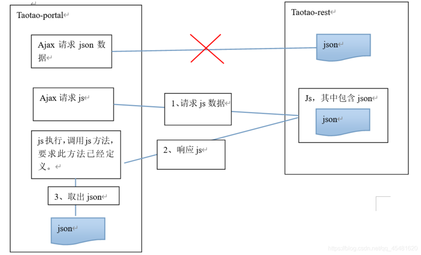 ecs跨域_设置跨域规则