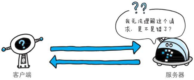 返回状态码401_调用BSS接口状态码返回401 Unauthorized