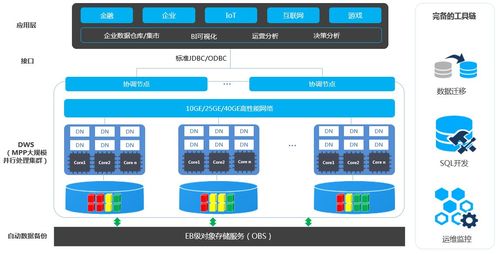 dws功能_DWS快照是否与EVS快照功能相同？