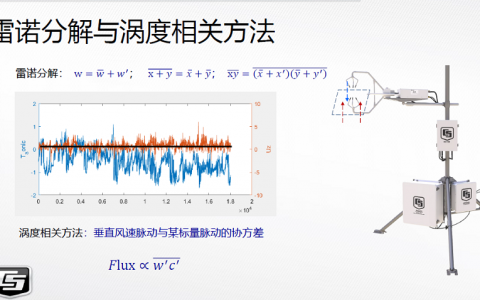 dws功能_DWS快照是否与EVS快照功能相同？
