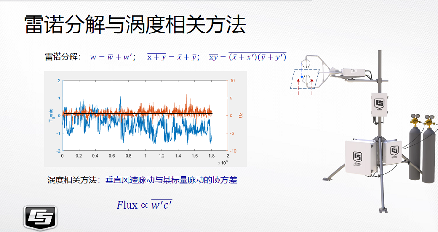 dws功能_DWS快照是否与EVS快照功能相同？