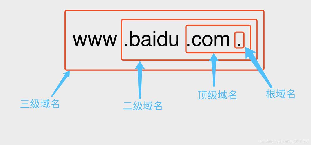 二级域名网站_专业版是否支持一级域名的扫描？