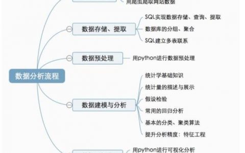 大数据的数据分析方法_数据分析
