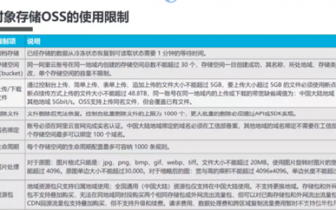 对象存储使用前须知_使用前须知