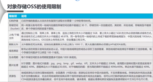 对象存储使用前须知_使用前须知
