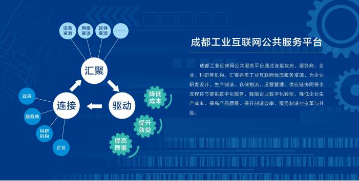 大型网站开发_大型企业集团多分支互联场景