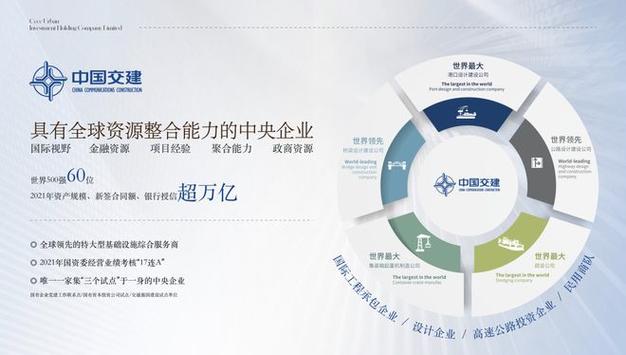大型网站开发_大型企业集团多分支互联场景