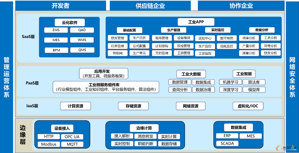 大型网站开发_大型企业集团多分支互联场景