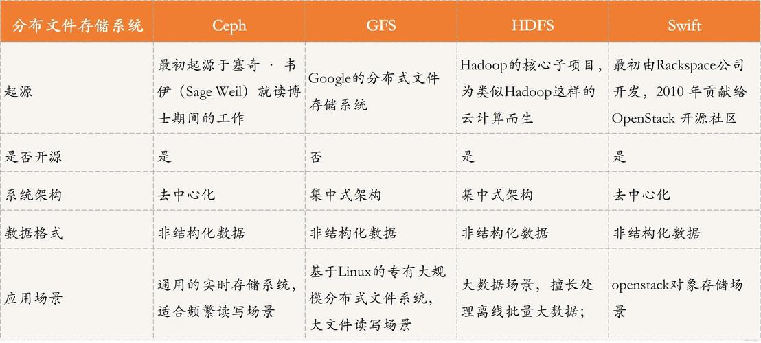 分布式存储_数据分布式存储