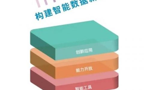 大数据与人工智能_人工智能