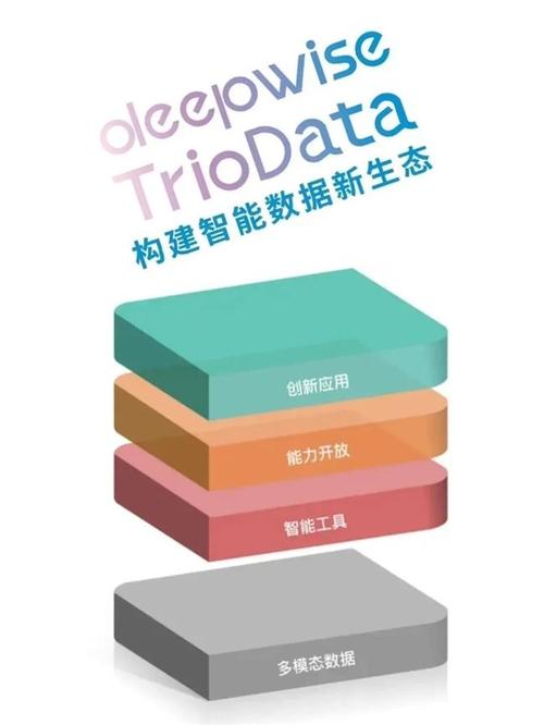大数据与人工智能_人工智能
