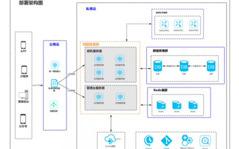 服务器部署方案_规划部署方案