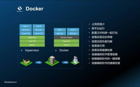 docker 容器与容器云_使用Docker run运行容器