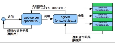 服务器和主机是一样的吗_加速静态和动态资源的原理是否一样？