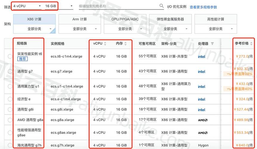 ecs产品报价_ECS