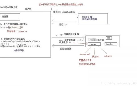 访问一个网站的过程_访问网站
