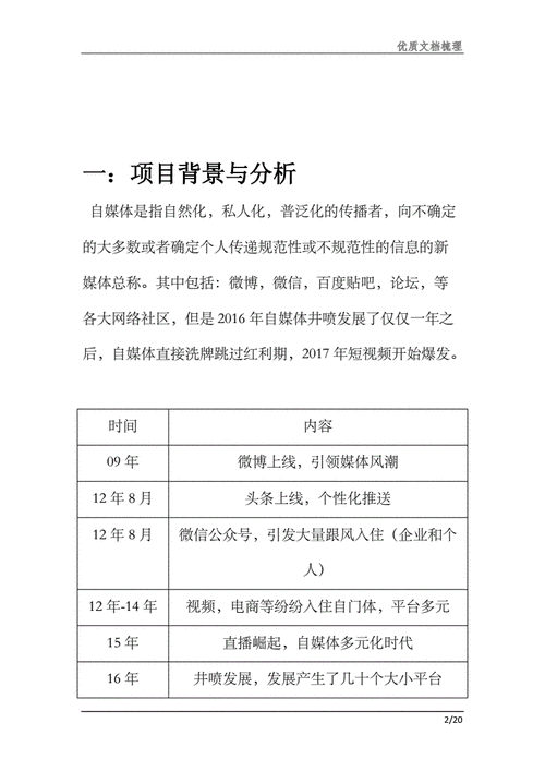 短视频开发_方案概述