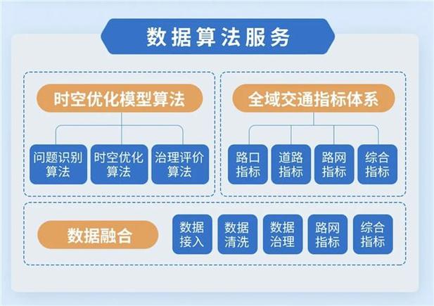 大数据应用的概念_大屏数据处理应用模板