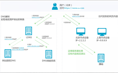访问网站详细过程_访问网站
