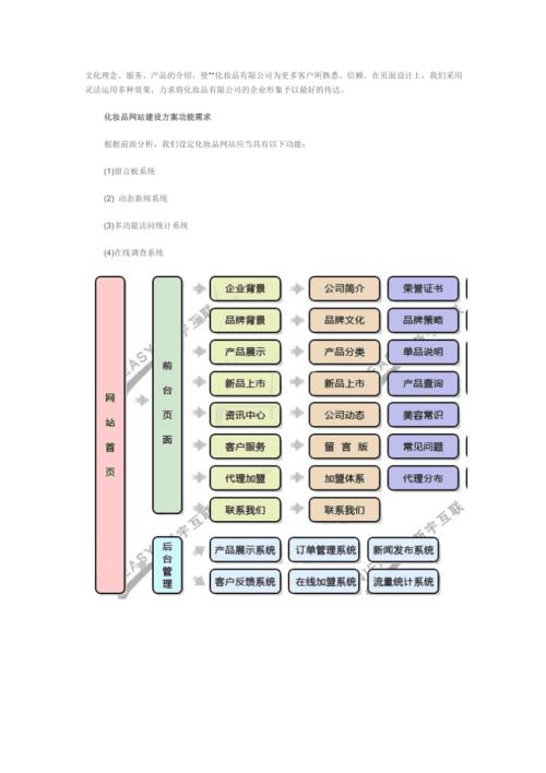 大型网站化方案_初始化网站