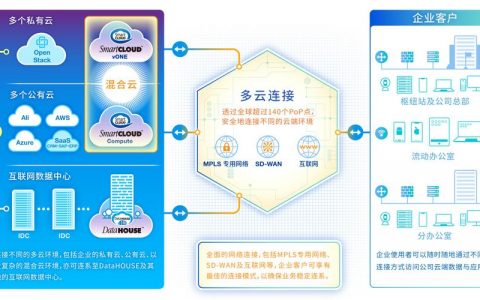 分布式和多服务器_配置云服务器实现多网卡多IP访问