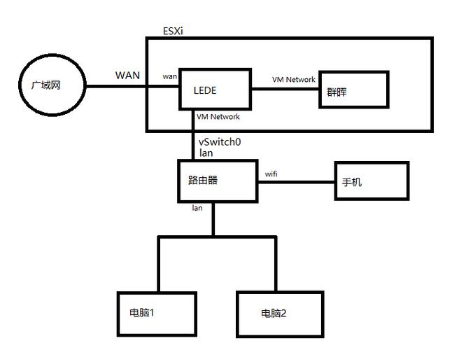 esxi更换服务器主机_规划网络