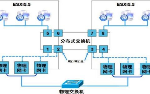 esxi更换服务器主机_规划网络