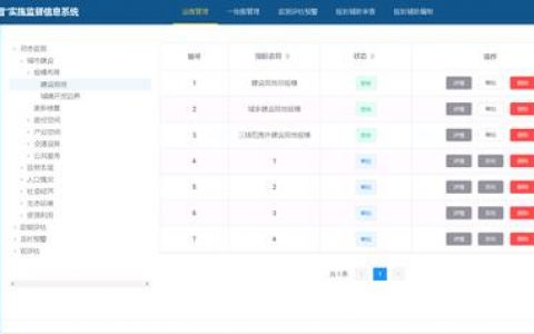电子政务网站设计_数据指标设计