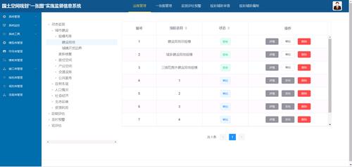电子政务网站设计_数据指标设计
