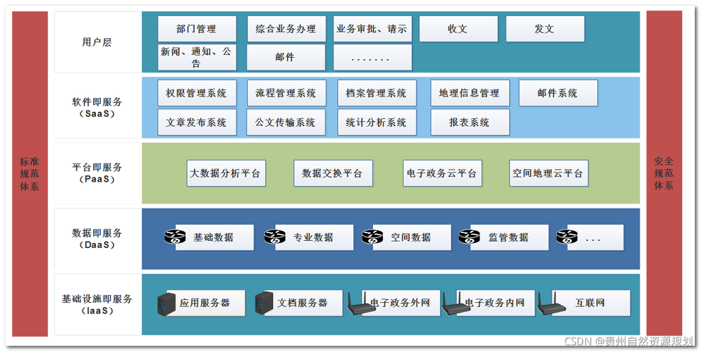 电子政务网站设计_数据指标设计