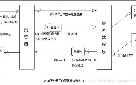 服务器技术网_技术原理
