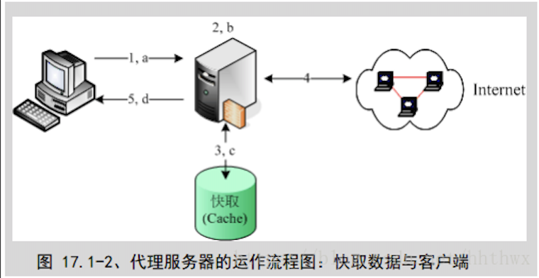 服务器技术网_技术原理