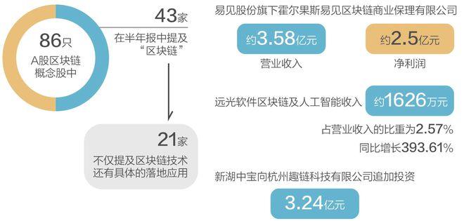 大数据 区块链概念股_大容量数据库