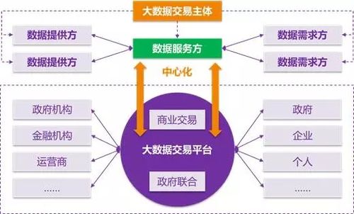 大数据 区块链概念股_大容量数据库