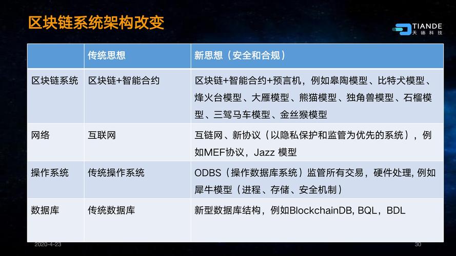大数据 区块链概念股_大容量数据库
