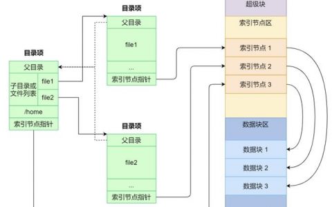 弹性文件文件系统类型_文件系统类型