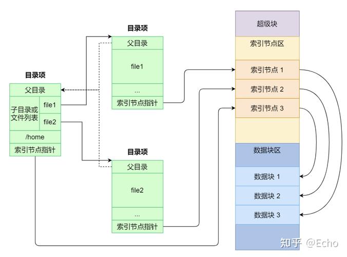 弹性文件文件系统类型_文件系统类型